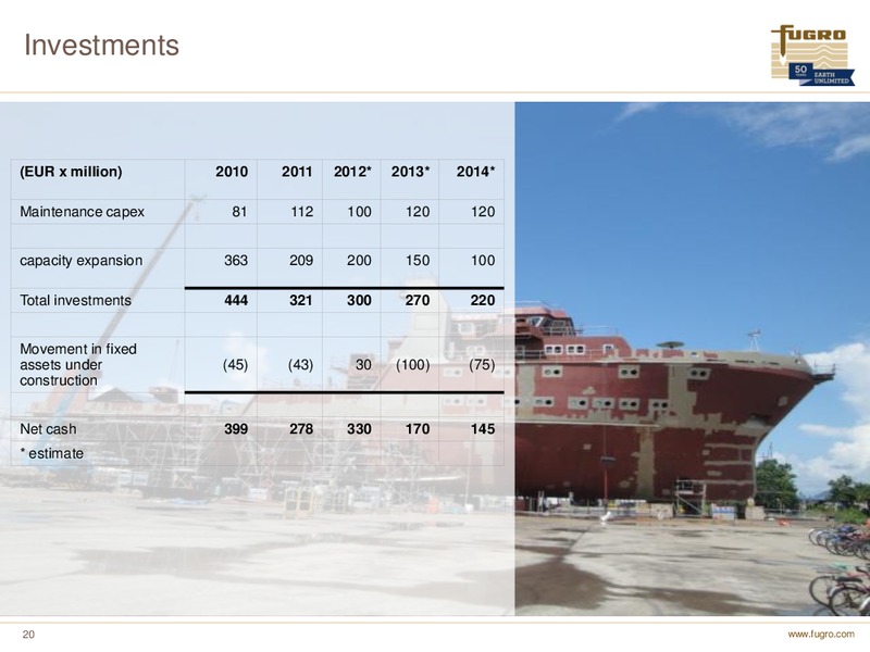 H1 2012 EARNINGS CALL – FUGRO – slide 20