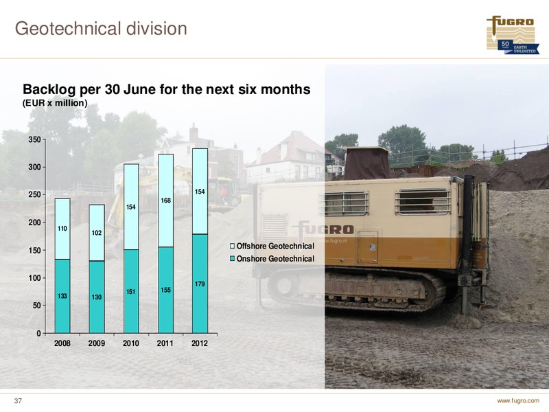 H1 2012 EARNINGS CALL – FUGRO – slide 37