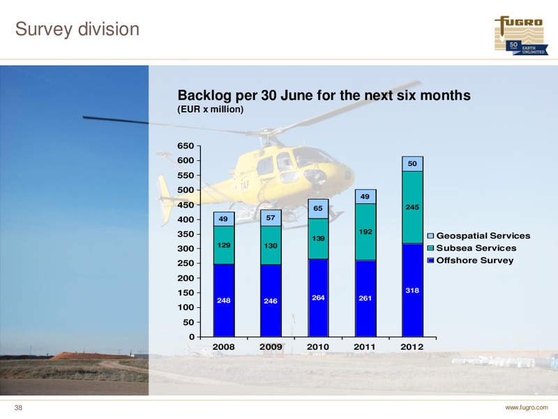 H1 2012 EARNINGS CALL – FUGRO – slide 38