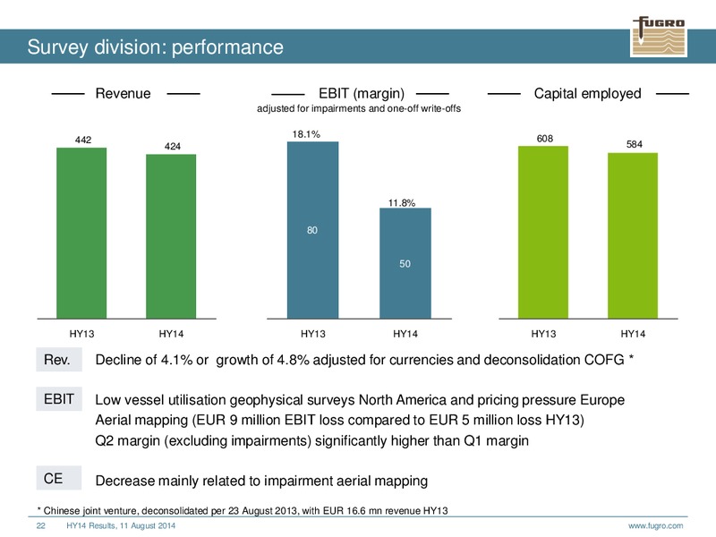 2014 HALF YEAR RESULTS – FUGRO – slide 22