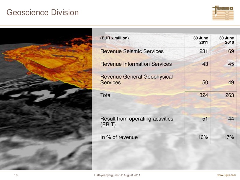 H1 2011 EARNINGS CALL – FUGRO – slide 16