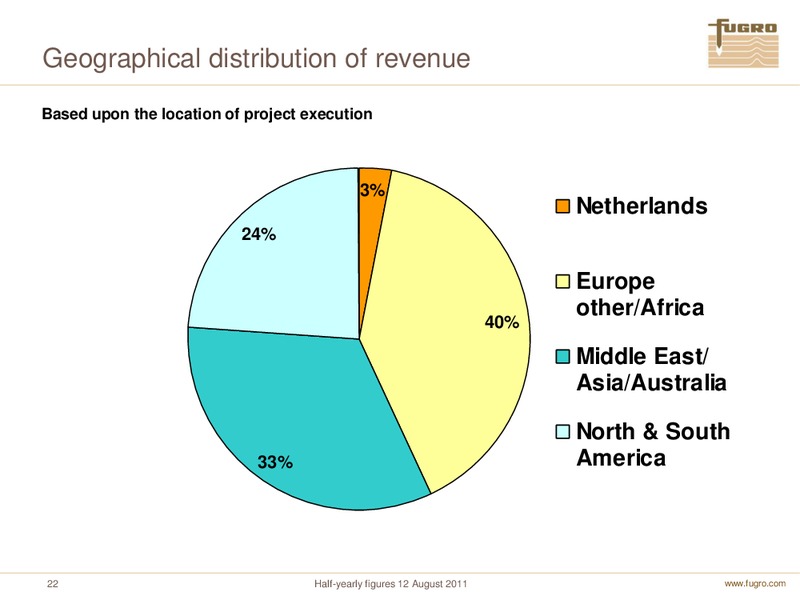 H1 2011 EARNINGS CALL – FUGRO – slide 22