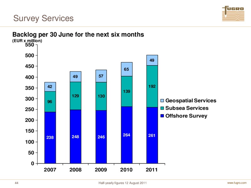 H1 2011 EARNINGS CALL – FUGRO – slide 44