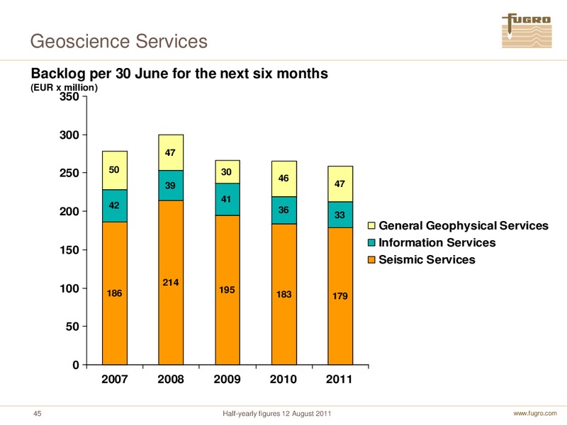 H1 2011 EARNINGS CALL – FUGRO – slide 45