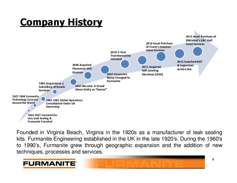 Investor Presentation – Furmanite – slide 3