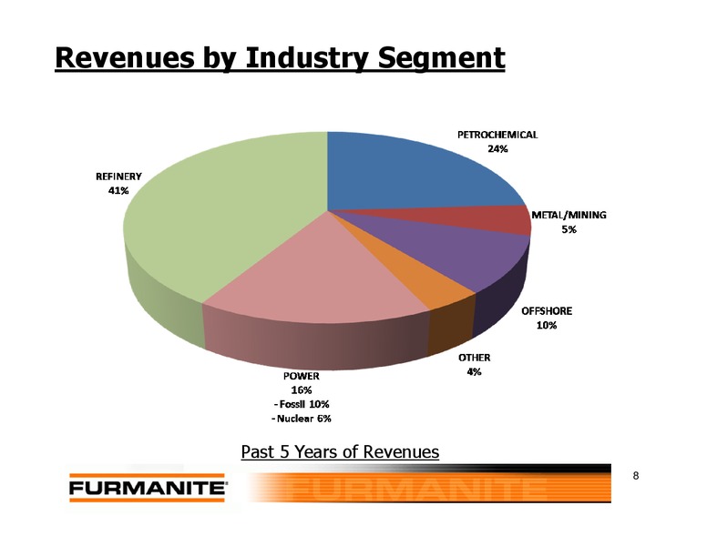 Investor Presentation – Furmanite – slide 7
