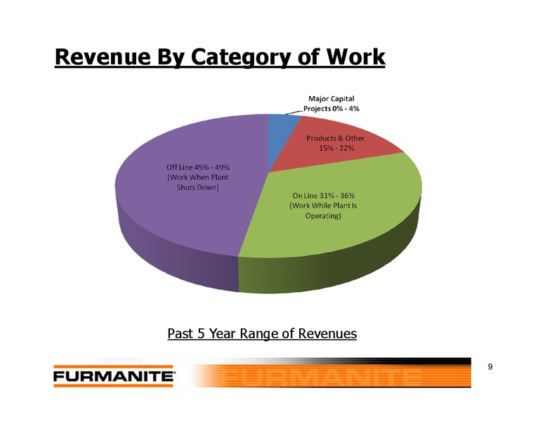 Investor Presentation – Furmanite – slide 8