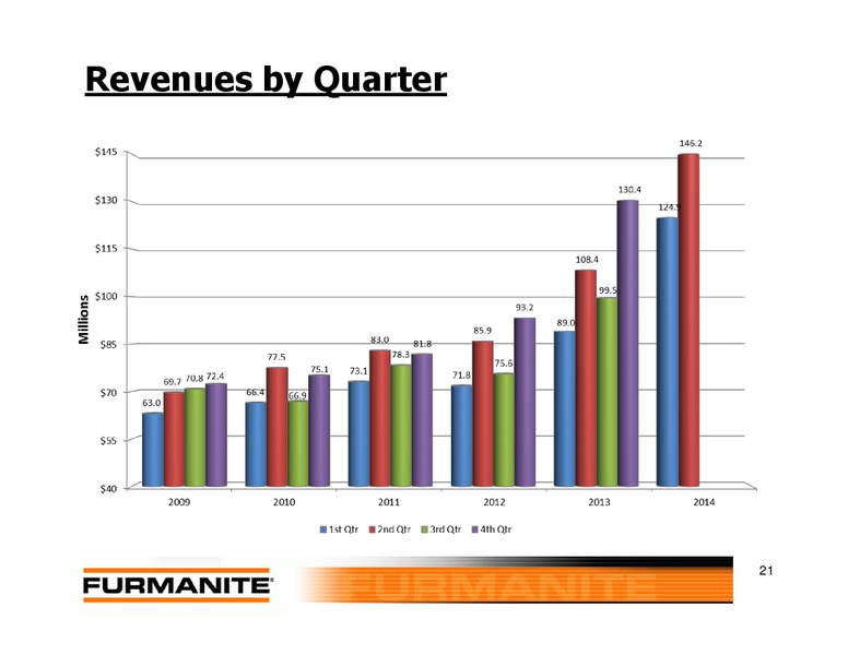 Investor Presentation – Furmanite – slide 20