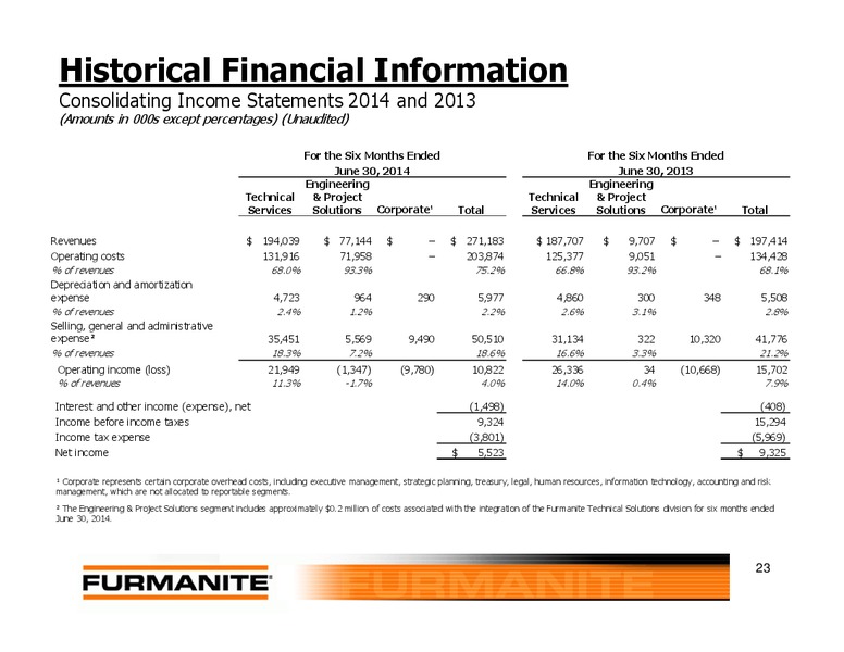 Investor Presentation – Furmanite – slide 22