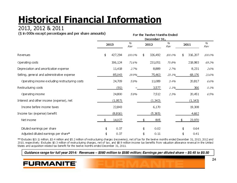Investor Presentation – Furmanite – slide 23