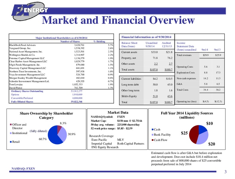 INVESTOR PRESENTATION – Fx Energy Inc. – slide 2