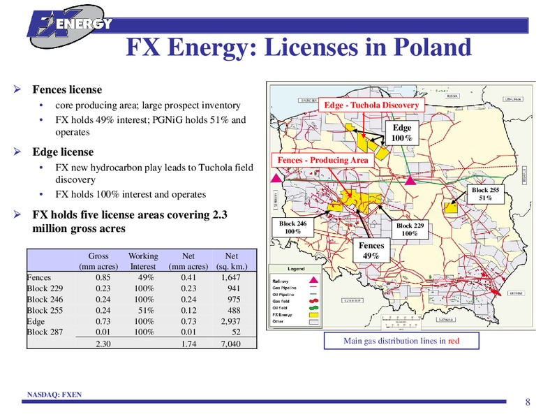 INVESTOR PRESENTATION – Fx Energy Inc. – slide 7