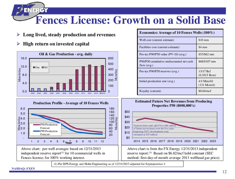 INVESTOR PRESENTATION – Fx Energy Inc. – slide 11