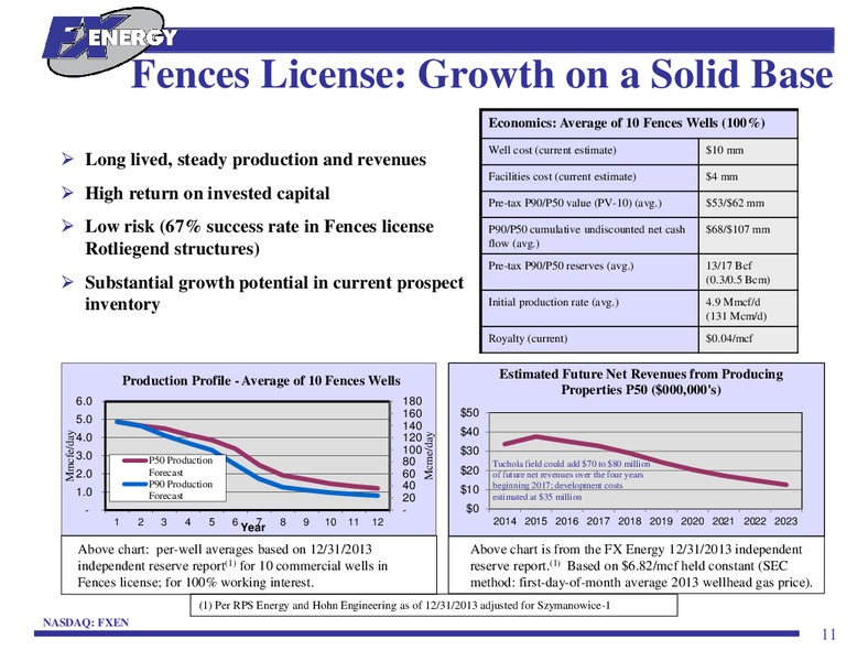 Investor Presentation – Fx Energy Inc. – slide 10