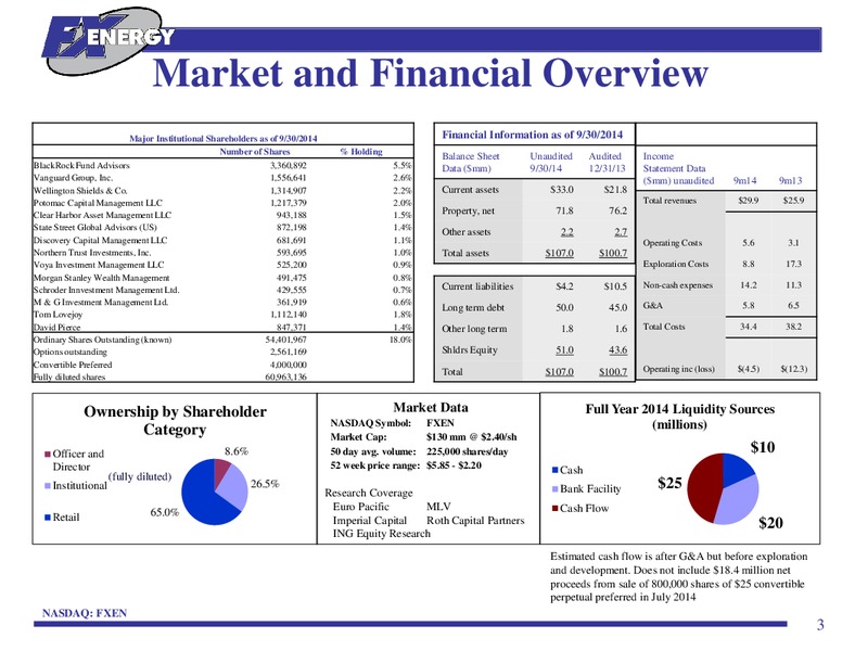 Investor Update – Fx Energy Inc. – slide 2