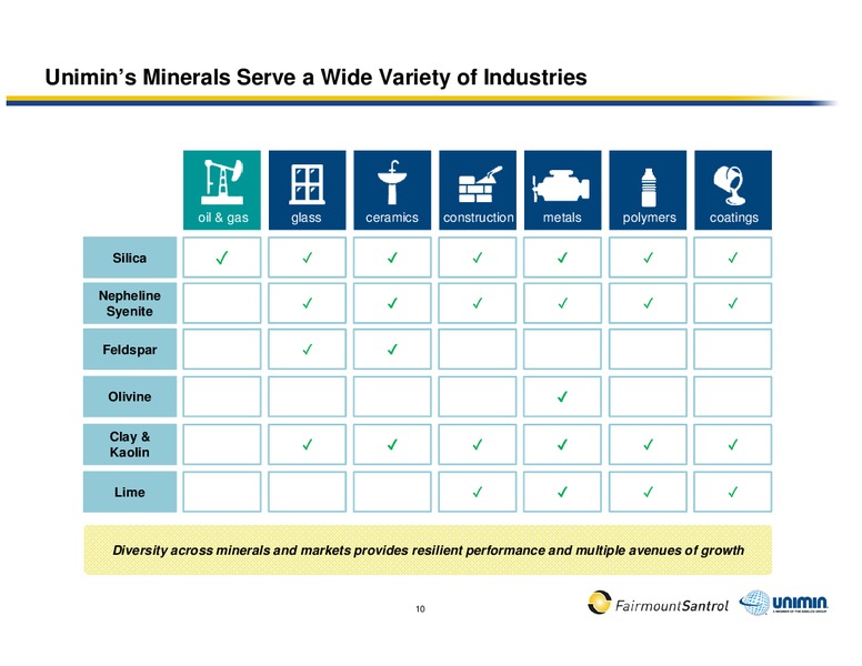 Creating a Leader in Proppant and Industrial Materials Solutions – Fairmount Santrol – slide 8