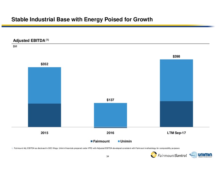 Creating a Leader in Proppant and Industrial Materials Solutions – Fairmount Santrol – slide 32