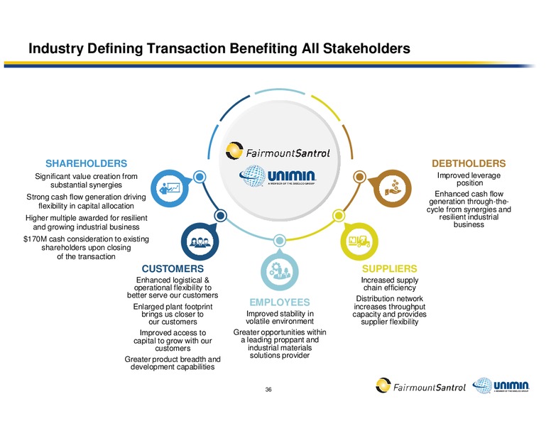 Creating a Leader in Proppant and Industrial Materials Solutions – Fairmount Santrol – slide 34