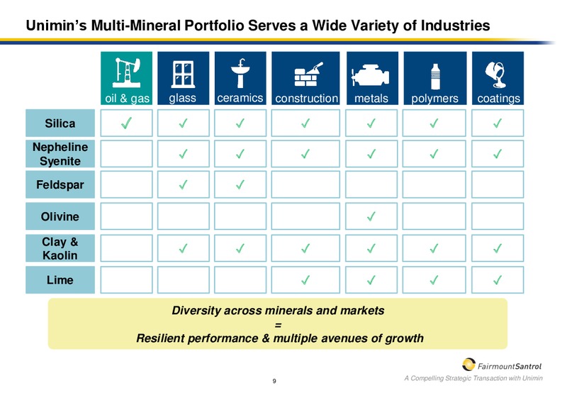 Scotia Howard Weil 2018 Energy Conference – Fairmount Santrol – slide 7