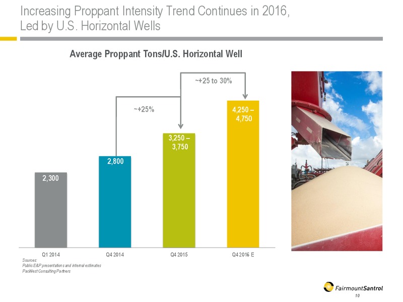 April 2016 Investor Presentation – Fairmount Santrol – slide 9