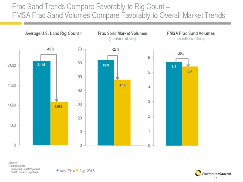 April 2016 Investor Presentation – Fairmount Santrol – slide 10