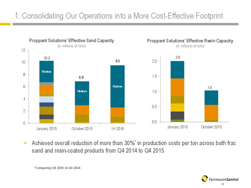 April 2016 Investor Presentation – Fairmount Santrol – slide 14