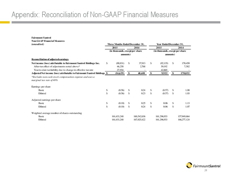 April 2016 Investor Presentation – Fairmount Santrol – slide 25