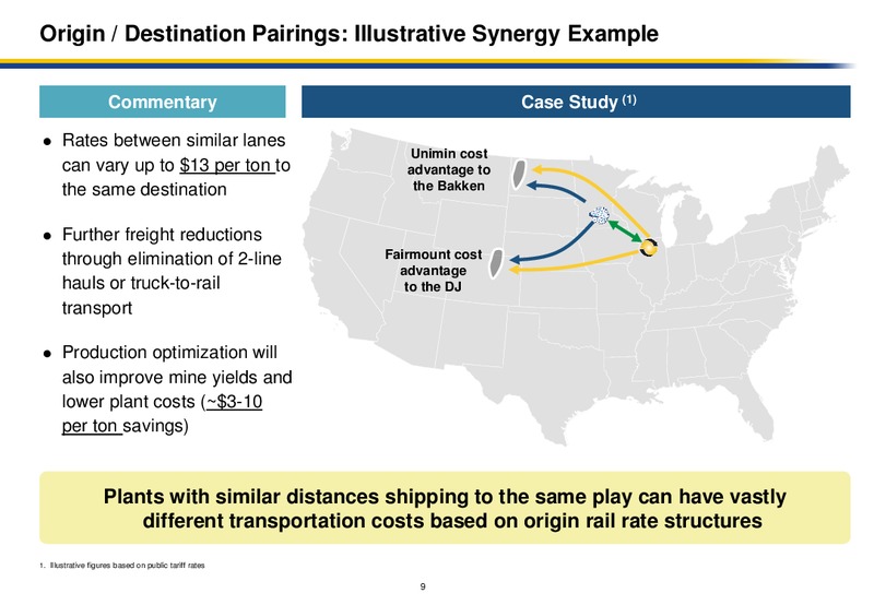 Fairmount and Unimin Merger – Fairmount Santrol – slide 7
