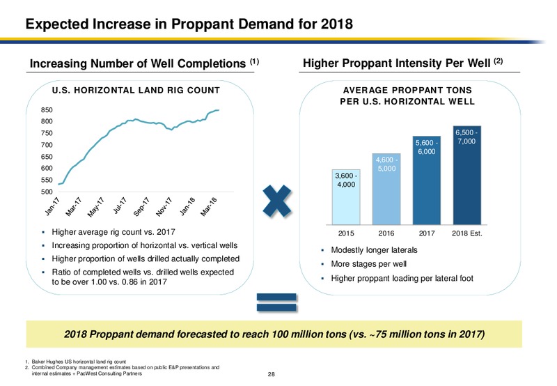 Fairmount and Unimin Merger – Fairmount Santrol – slide 26