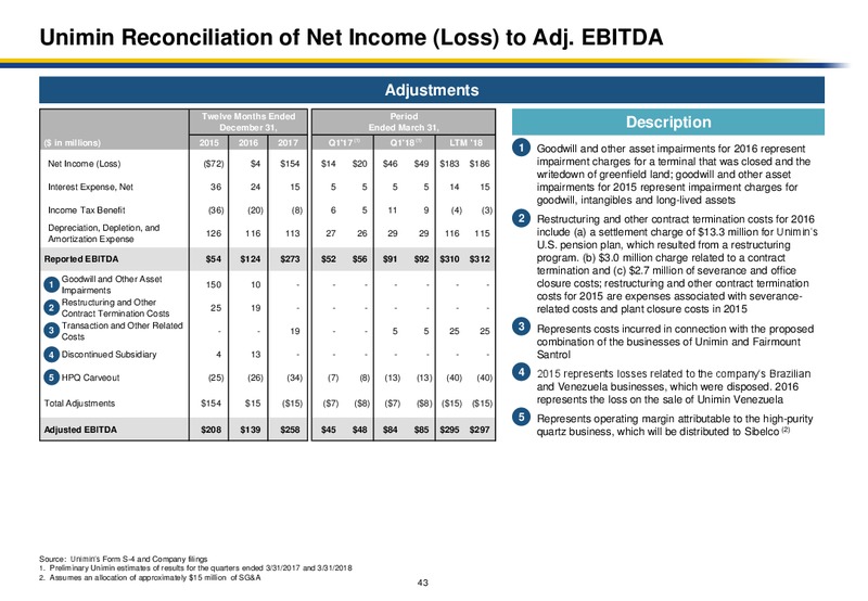 Fairmount and Unimin Merger – Fairmount Santrol – slide 41