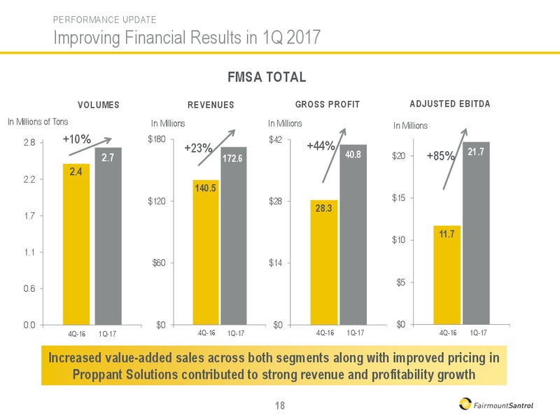 May 2017 Investor Presentation – Fairmount Santrol – slide 18