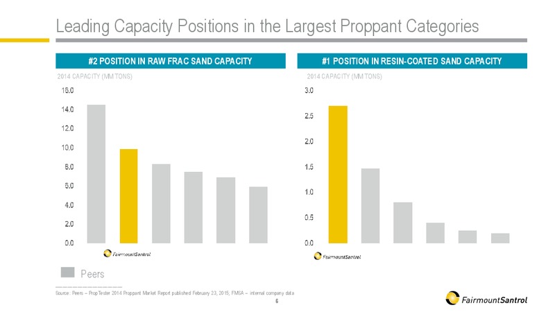 BARCLAYS HIGH YIELD BOND AND SYNDICATED LOAN CONFERENCE – Fairmount Santrol – slide 6