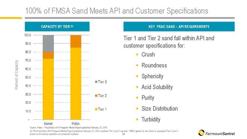 BARCLAYS HIGH YIELD BOND AND SYNDICATED LOAN CONFERENCE – Fairmount Santrol – slide 14