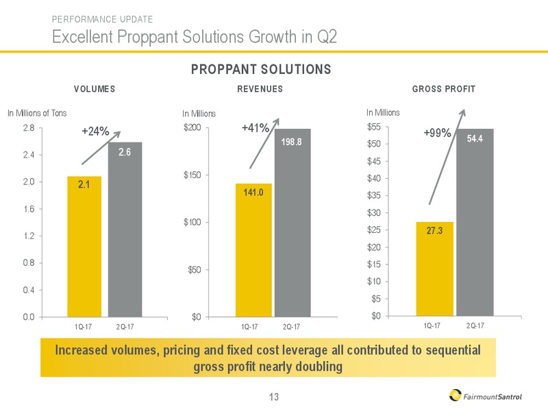 2Q 2017 Earnings Update – Fairmount Santrol – slide 13