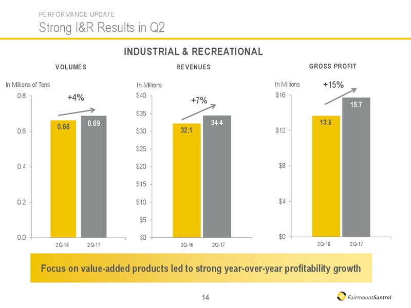 2Q 2017 Earnings Update – Fairmount Santrol – slide 14