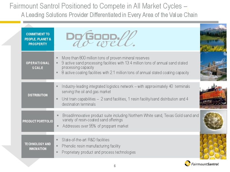 Barclays Capital CEO Energy Power Conference – Fairmount Santrol – slide 5