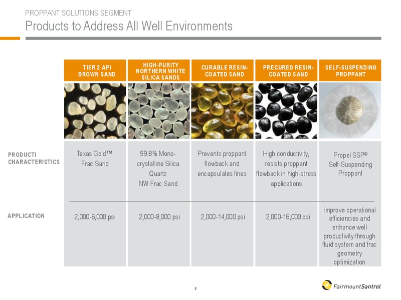 September 2016 Investor Presentation – Fairmount Santrol – slide 6