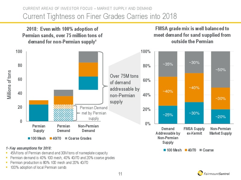 November 2017 Investor Presentation – Fairmount Santrol – slide 11