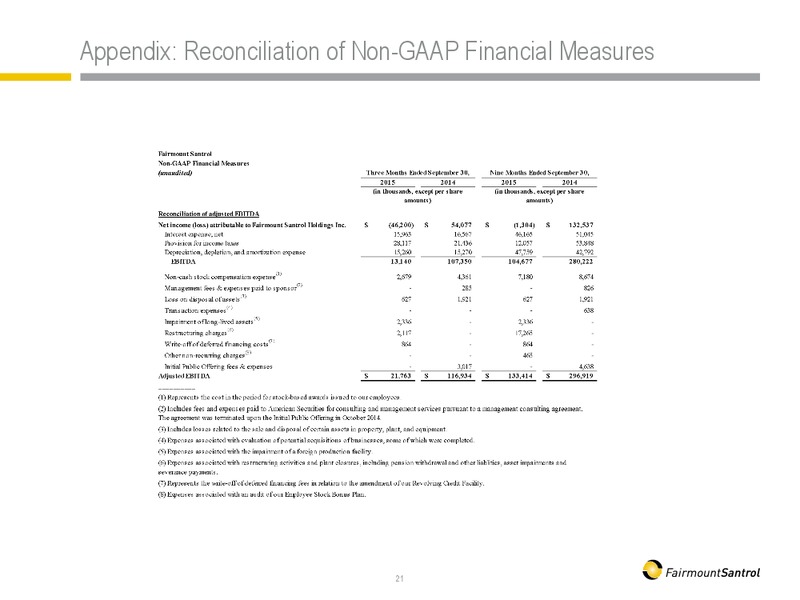 Cowen and Company 5th Annual Ultimate Energy Conference – Fairmount Santrol – slide 20