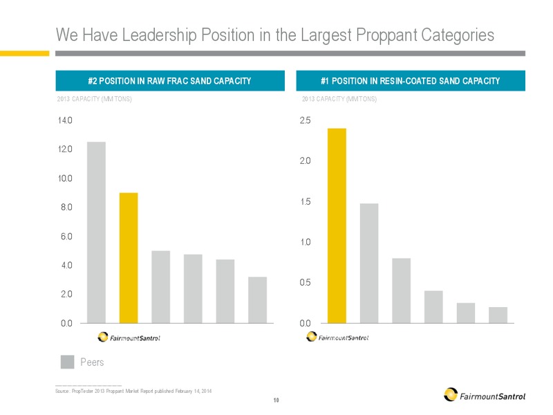 WELLS FARGO 13TH ANNUAL ENERGY SYMPOSIUM – Fairmount Santrol – slide 10
