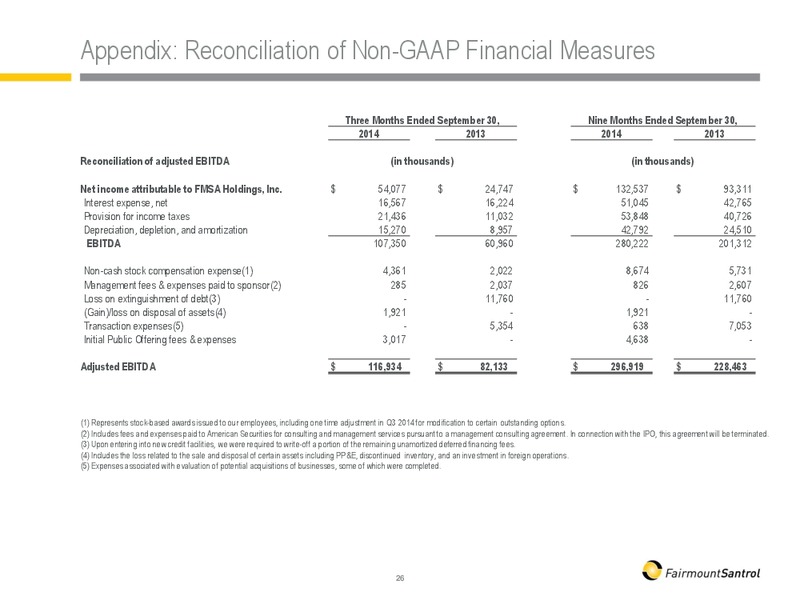 WELLS FARGO 13TH ANNUAL ENERGY SYMPOSIUM – Fairmount Santrol – slide 26