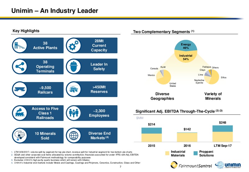 Fairmount Santrol and Unimin to Combine – Fairmount Santrol – slide 5
