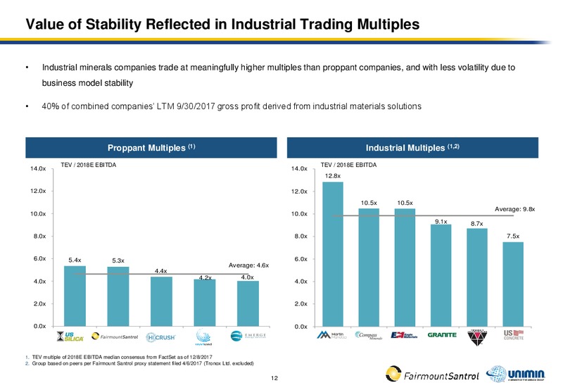 Fairmount Santrol and Unimin to Combine – Fairmount Santrol – slide 10