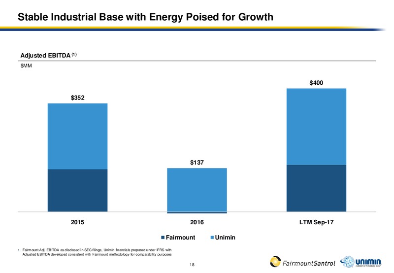 Fairmount Santrol and Unimin to Combine – Fairmount Santrol – slide 16