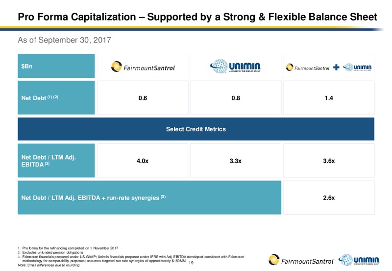 Fairmount Santrol and Unimin to Combine – Fairmount Santrol – slide 17