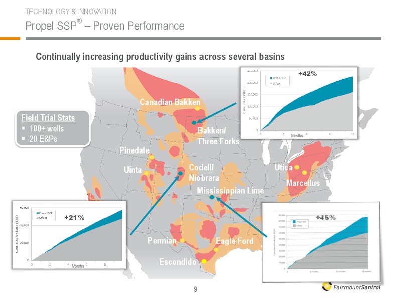 December 2016 Investor Presentation – Fairmount Santrol – slide 9