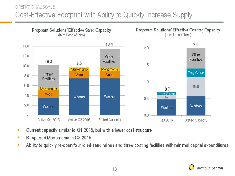 December 2016 Investor Presentation – Fairmount Santrol – slide 10