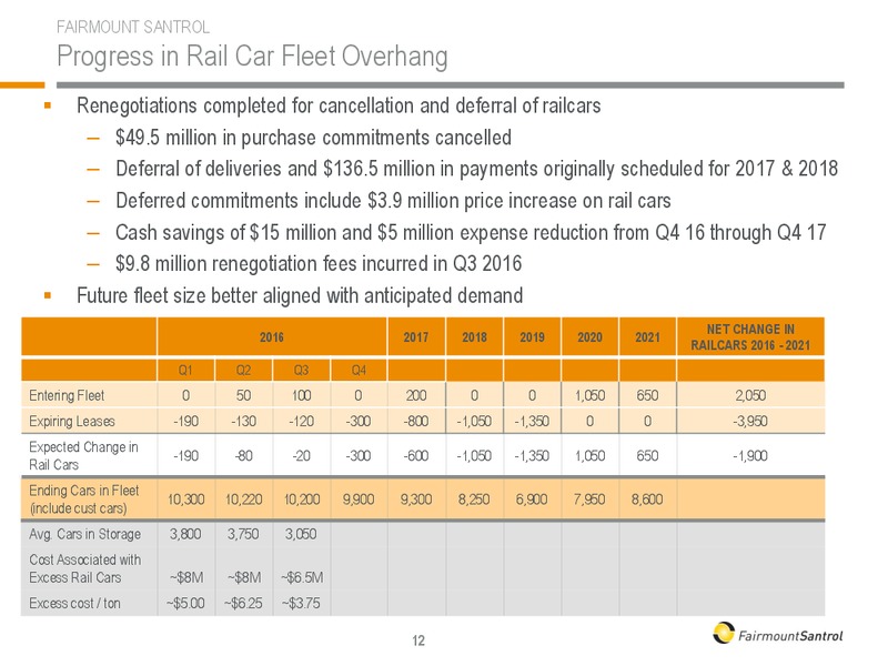 December 2016 Investor Presentation – Fairmount Santrol – slide 12