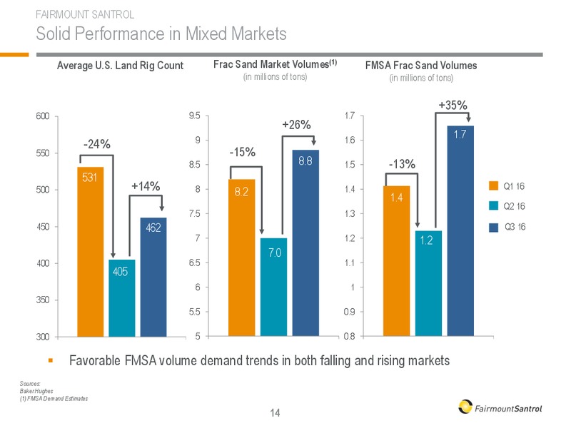 December 2016 Investor Presentation – Fairmount Santrol – slide 14