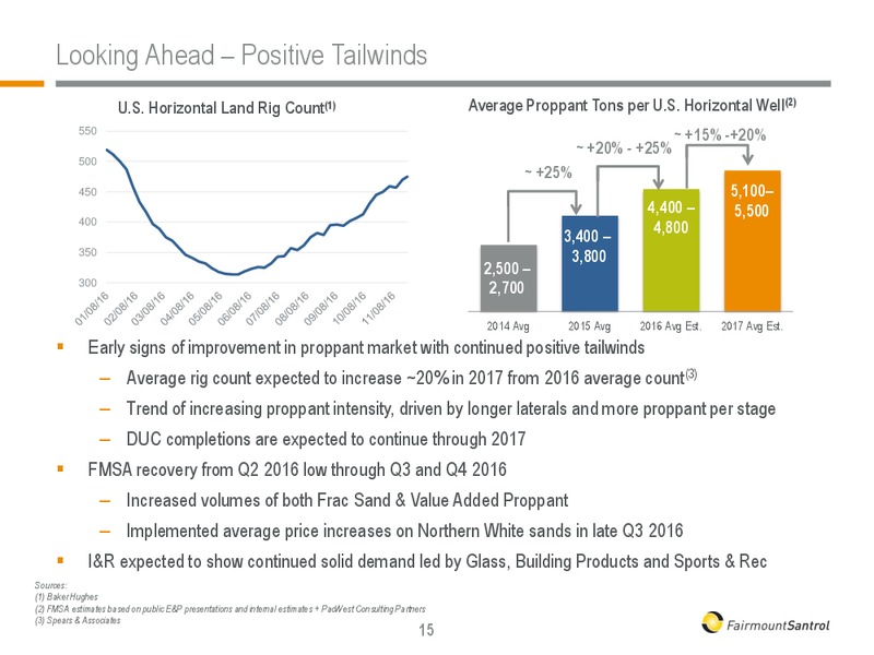 December 2016 Investor Presentation – Fairmount Santrol – slide 15